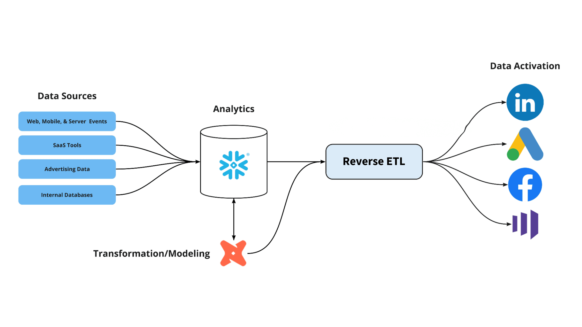 Lucid Data Stack: How to Improve Customer Experience | Hevo Data
